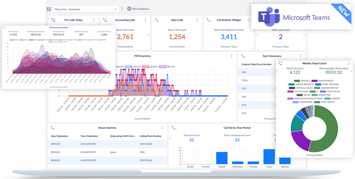 Reporting and Analytics for Microsoft Teams